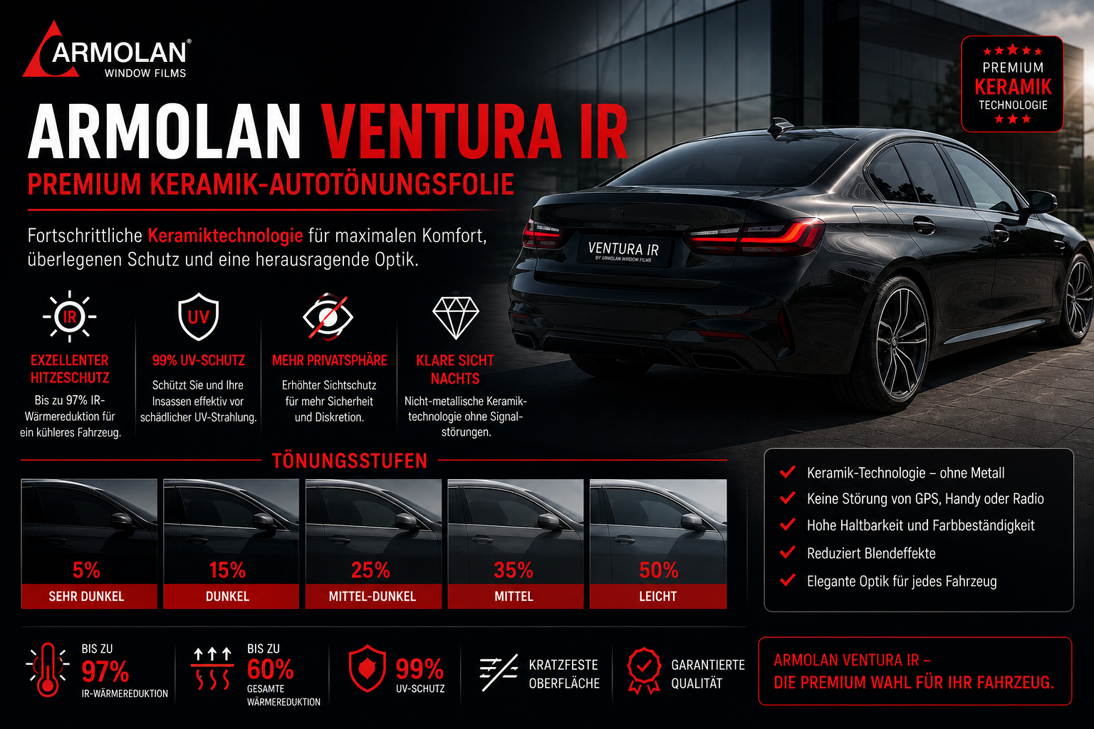 Armolan Ventura IR – Premium Keramik-Autotönungsfolie
